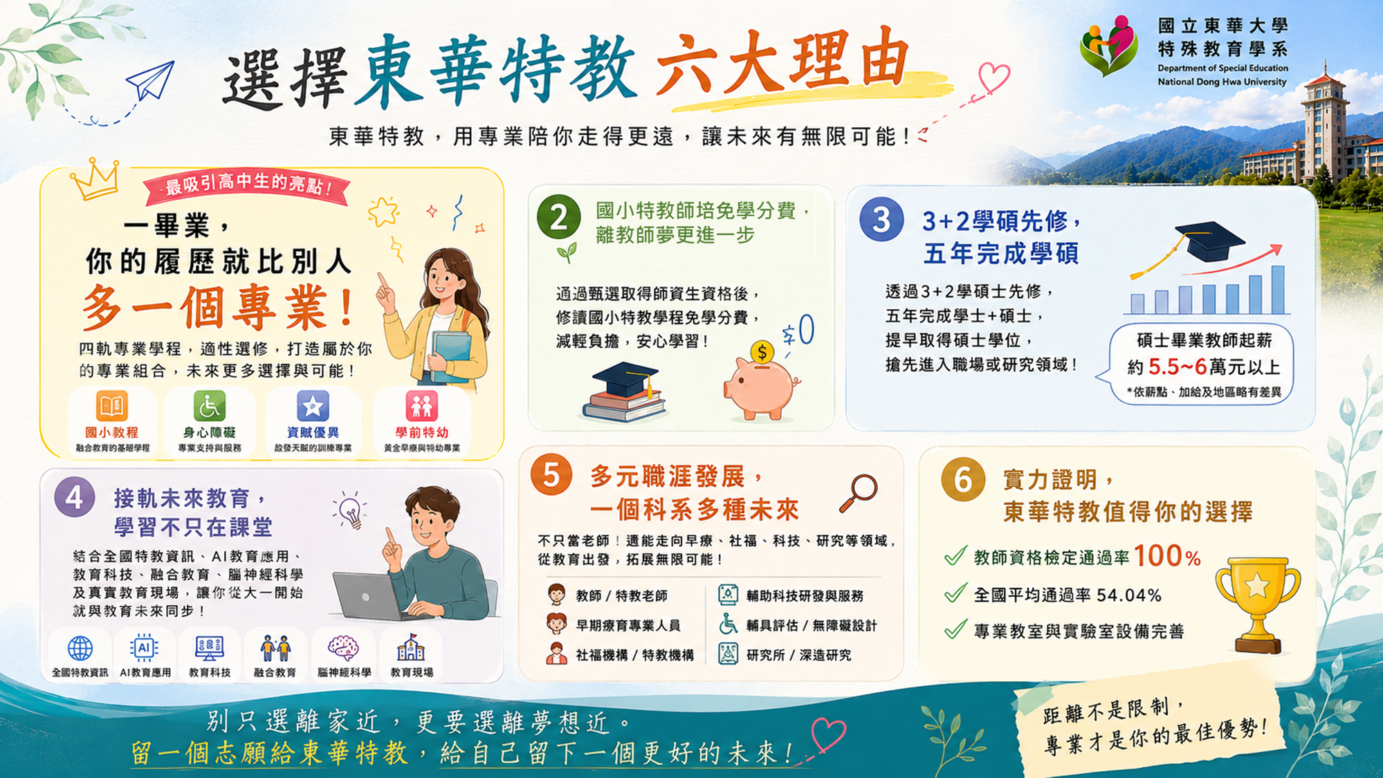六大理由